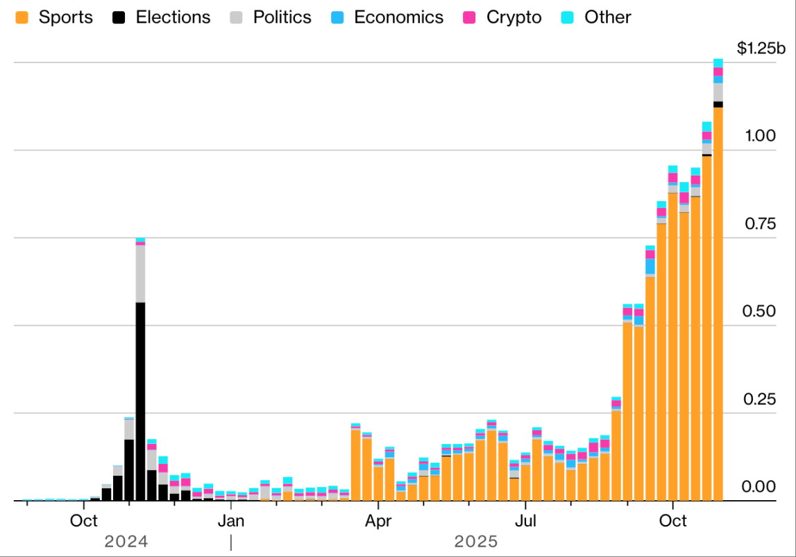当投资与赌博边界失守:谁在模糊游戏规则?