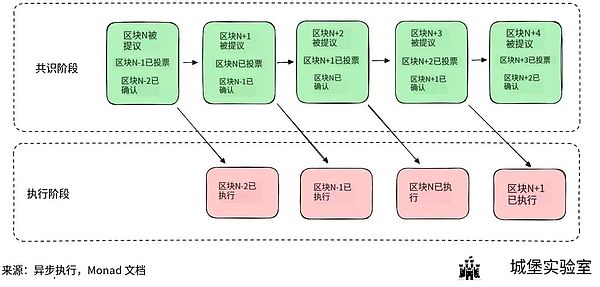 Monad 生态系统指南:主网上线后您可以做的一切