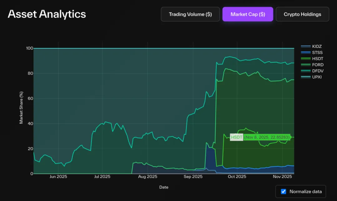 解构 DAT：超越 mNAV，如何识别“真假囤币”？