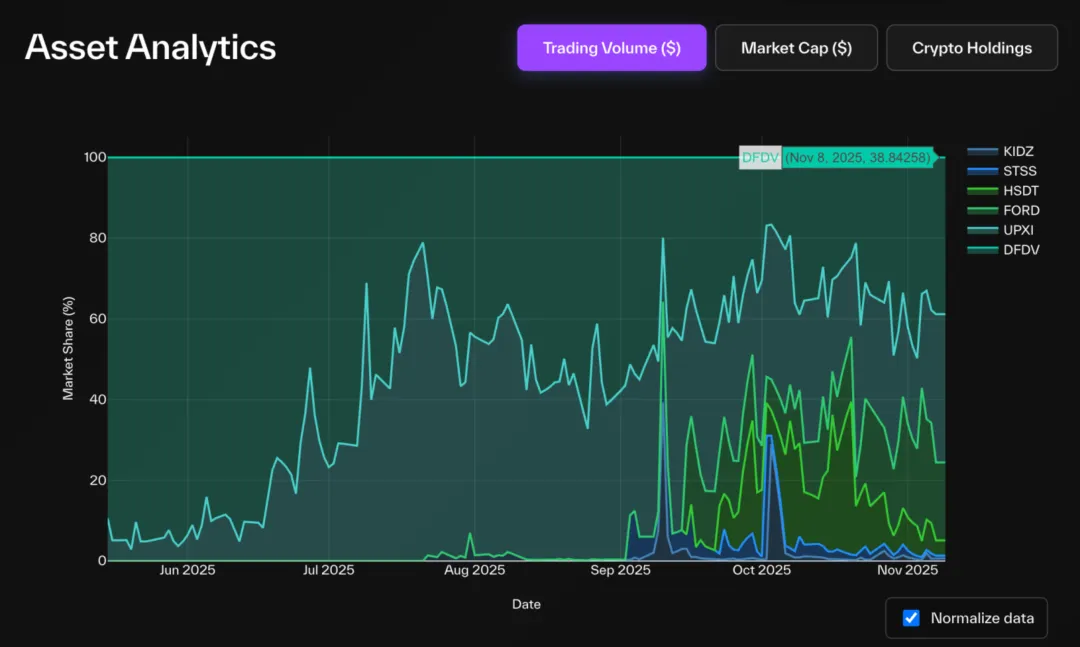 解构 DAT：超越 mNAV，如何识别“真假囤币”？