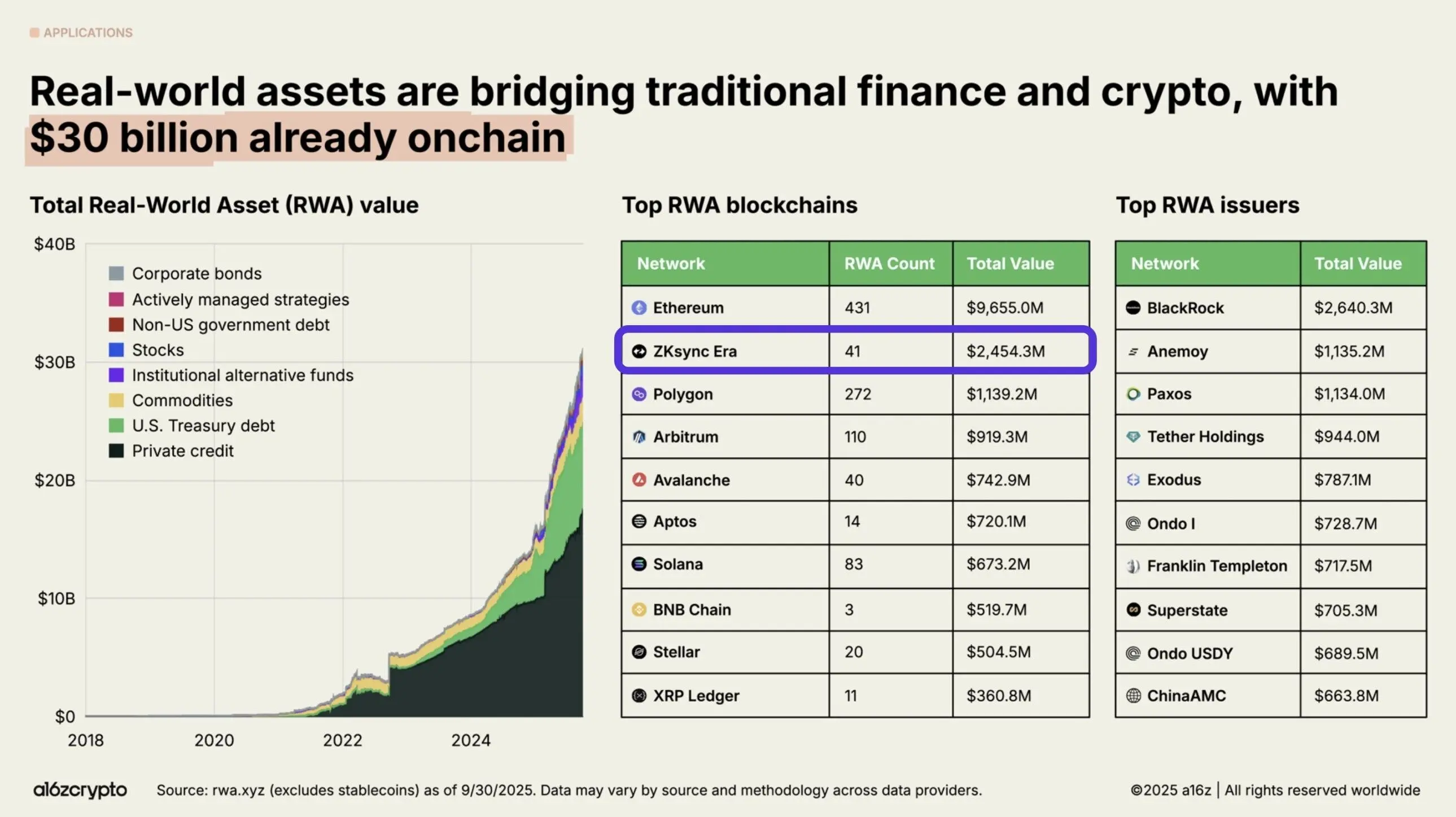 Vitalik 盛赞的 ZKsync,早就做出了最快的 zkVM