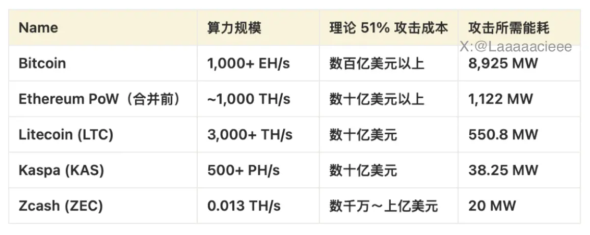 1460% 涨幅之后,重新审视 ZEC 的价值基础