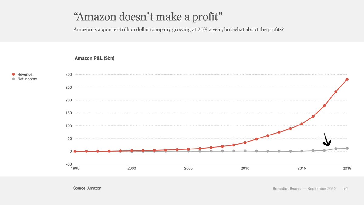 Dragonfly 合伙人：加密陷入金融犬儒主义，用 PE 给公链估值的人已经输了