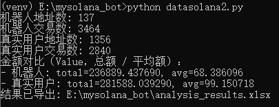 1.7 亿美元回购与 AI 功能仍难掩颓势,Pump.fun 困于 Meme 周期
