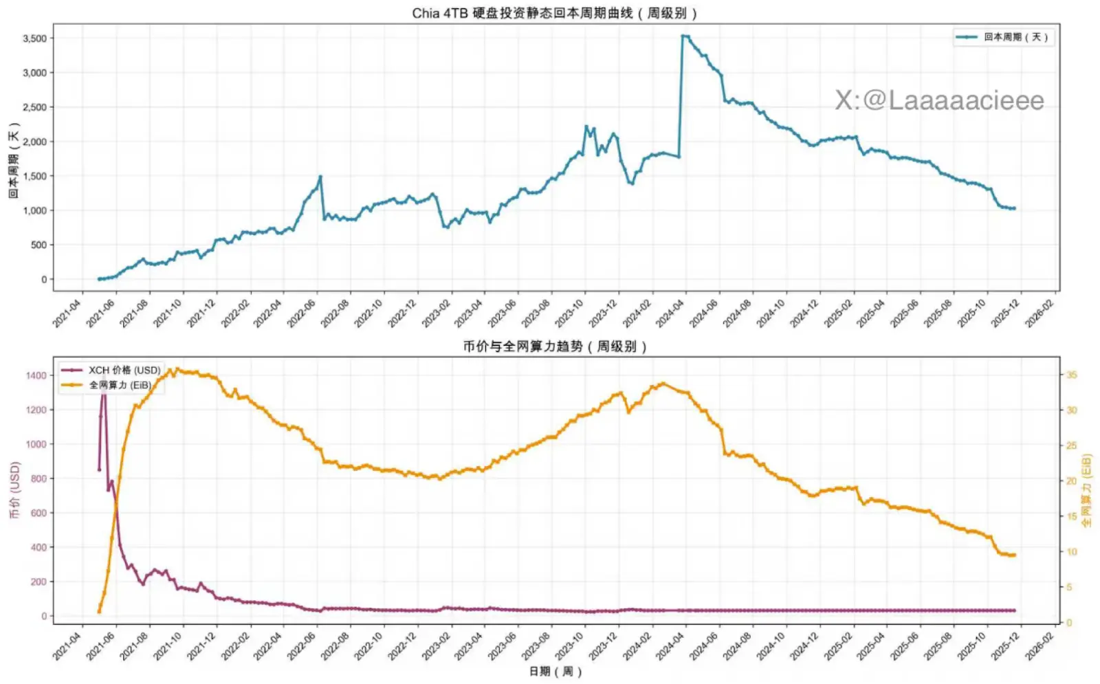 1460% 涨幅之后,重新审视 ZEC 的价值基础