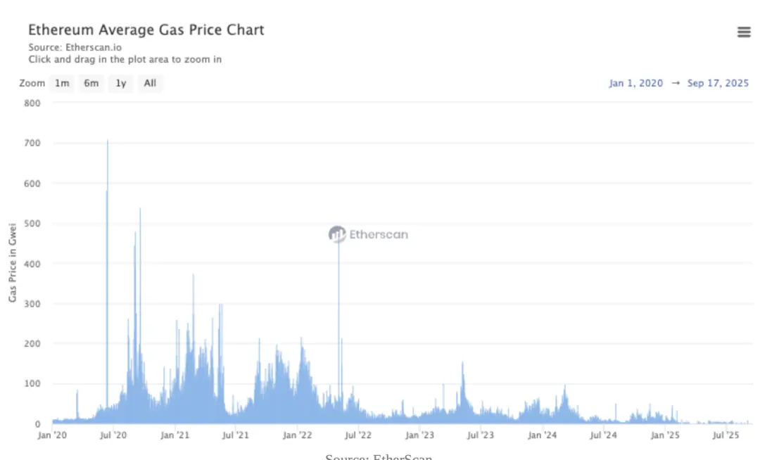 应用周期：亚洲开发者的黄金时代