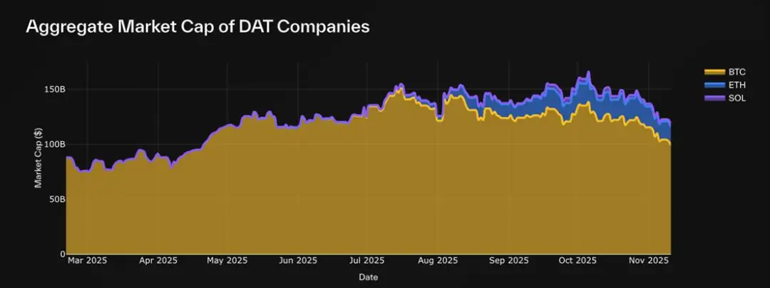 解构 DAT：超越 mNAV，如何识别“真假囤币”？