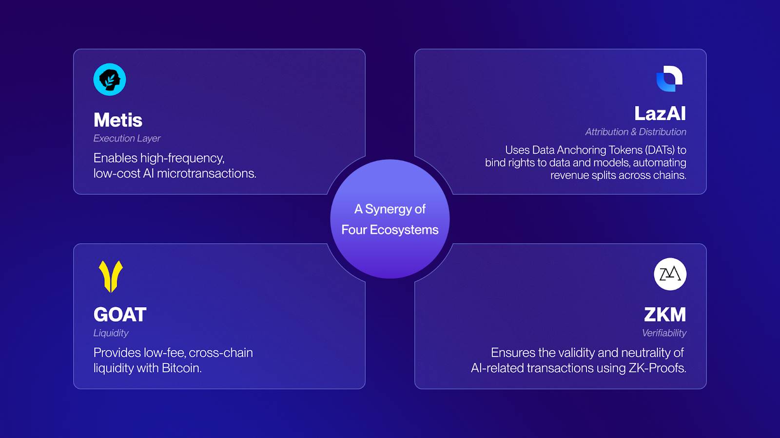GMPayer:面向 AI Agents 的跨链 x402 支付枢纽