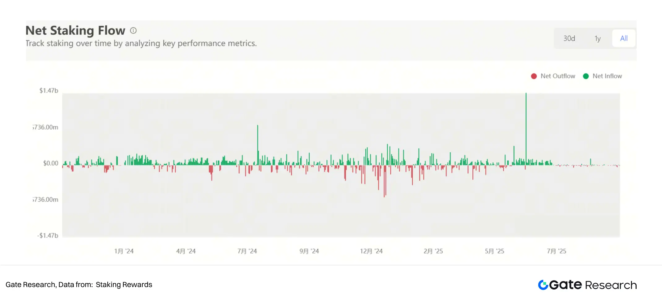Gate 研究院：资本化的加密信仰，加密财库模式可持续性探讨