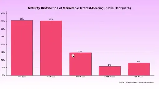 币圈最强的多空双方对话：四年加密周期是否失效？