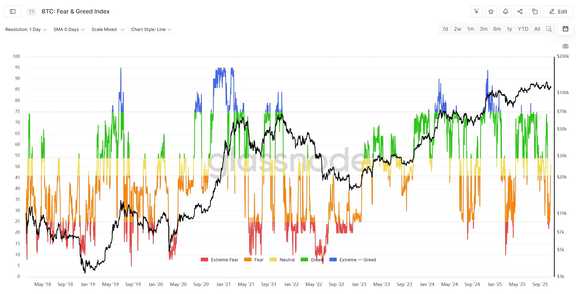 大跌后的迷雾：宏观流动性触底 VS 市场情绪反转