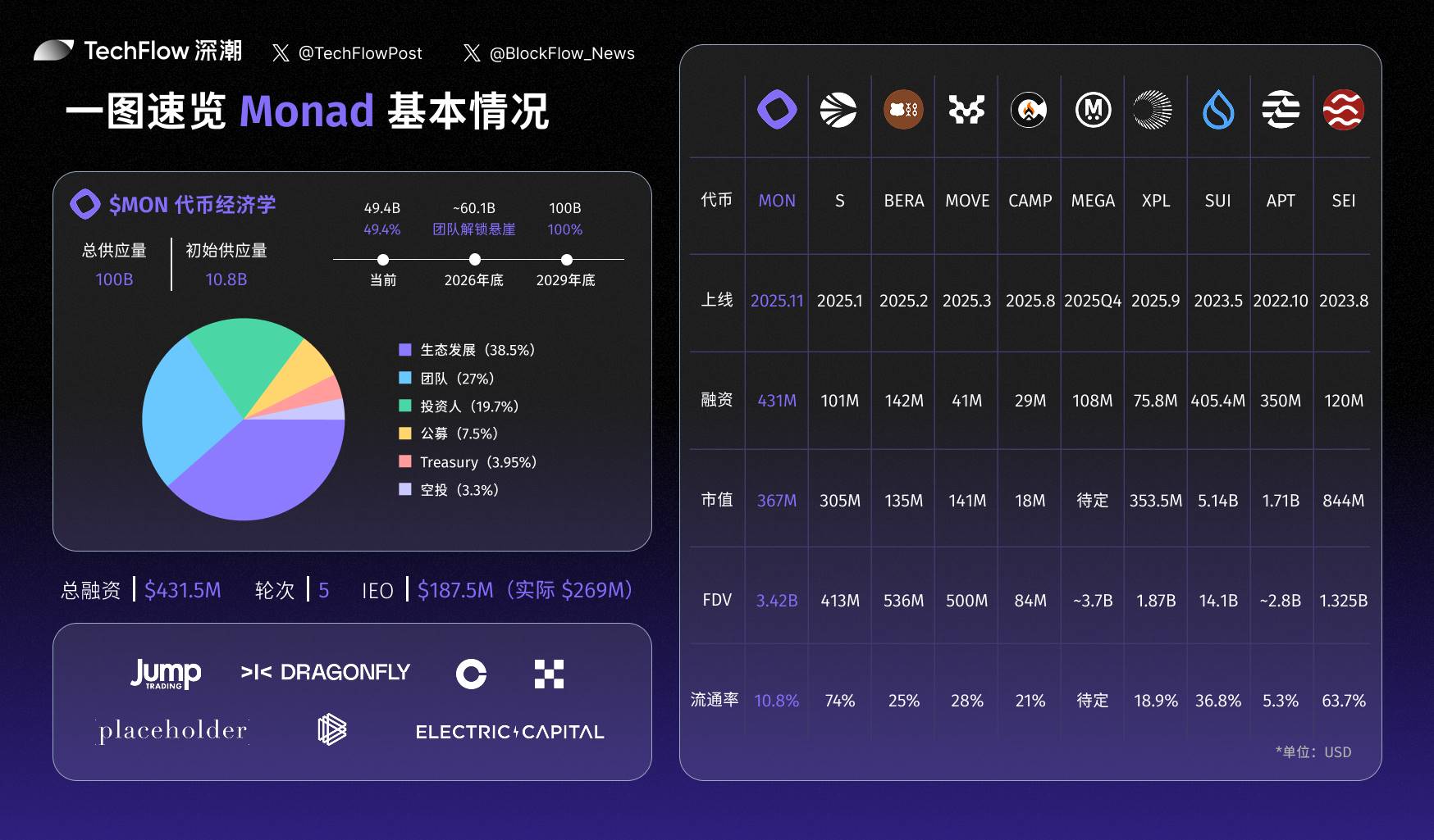 Monad 今晚主网上线，这些信息你必须了解