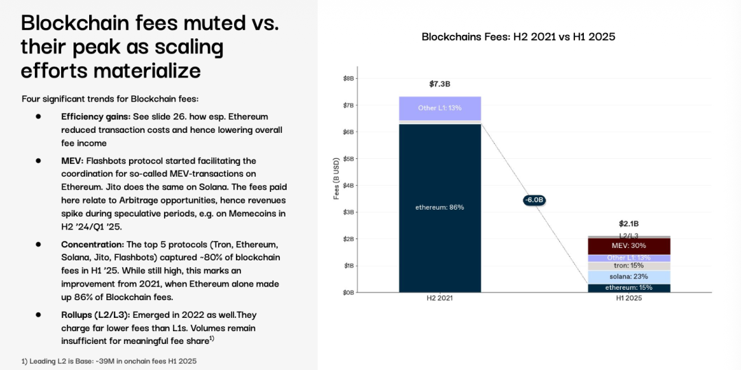 对不齐:以太坊失血,Hyperliquid 失速
