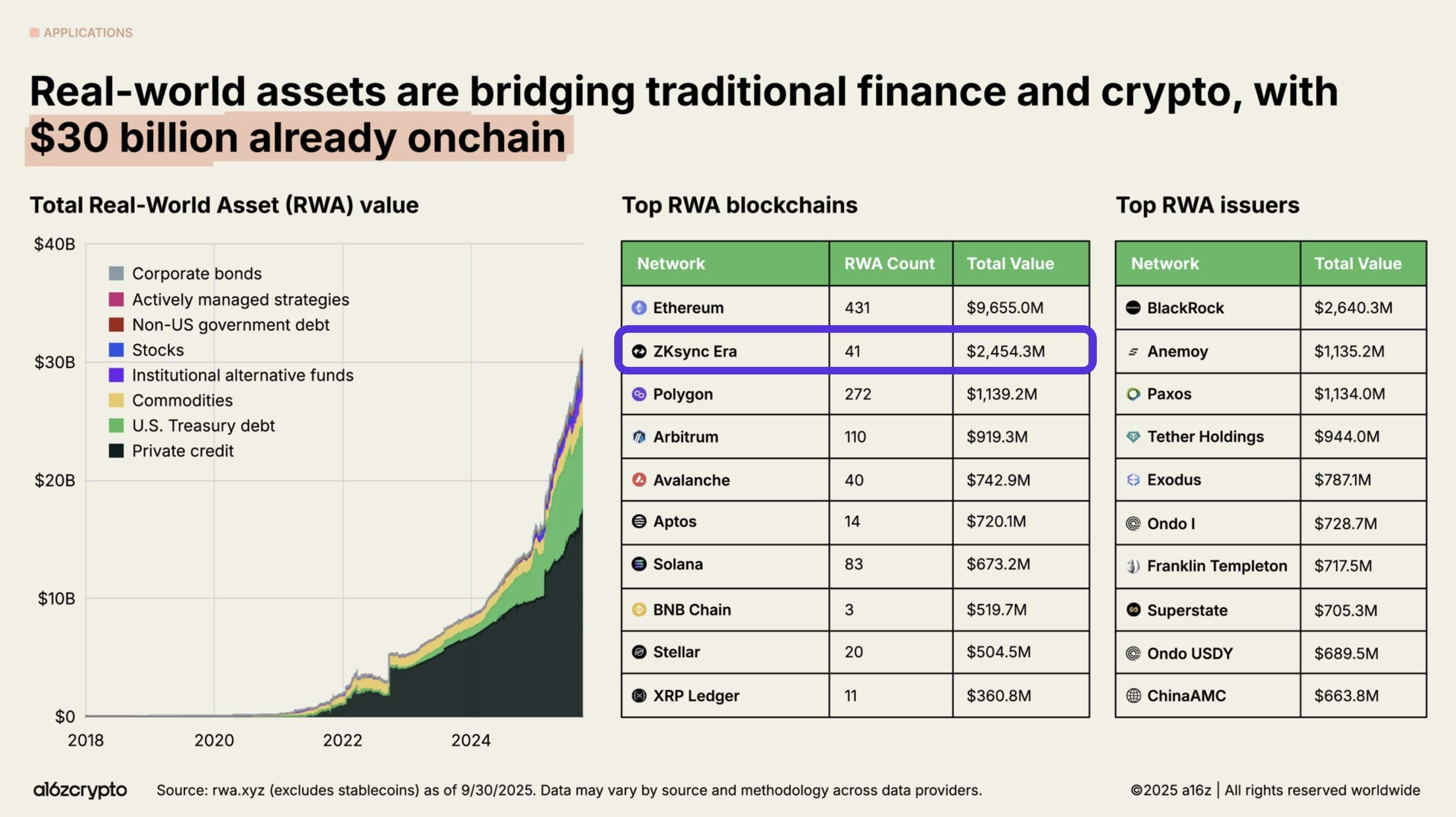 Vitalik 盛赞的 ZKsync,可能真的被低估了