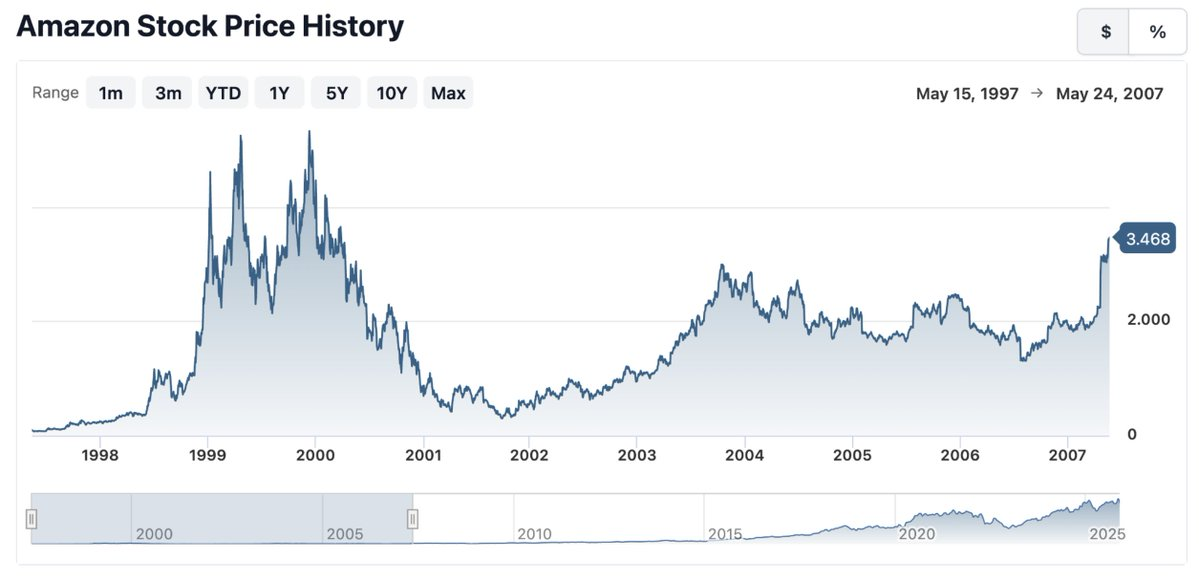 Dragonfly 合伙人：加密陷入金融犬儒主义，用 PE 给公链估值的人已经输了