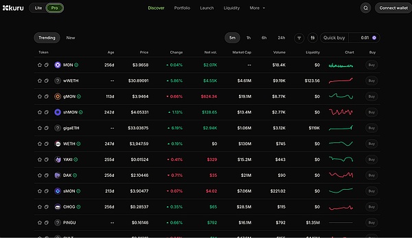 Monad 生态系统指南:主网上线后您可以做的一切