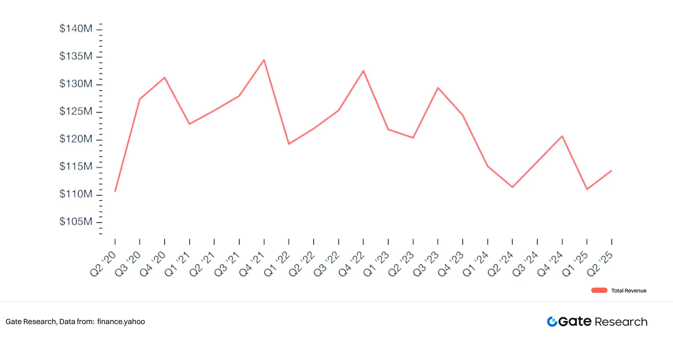 Gate 研究院：资本化的加密信仰，加密财库模式可持续性探讨