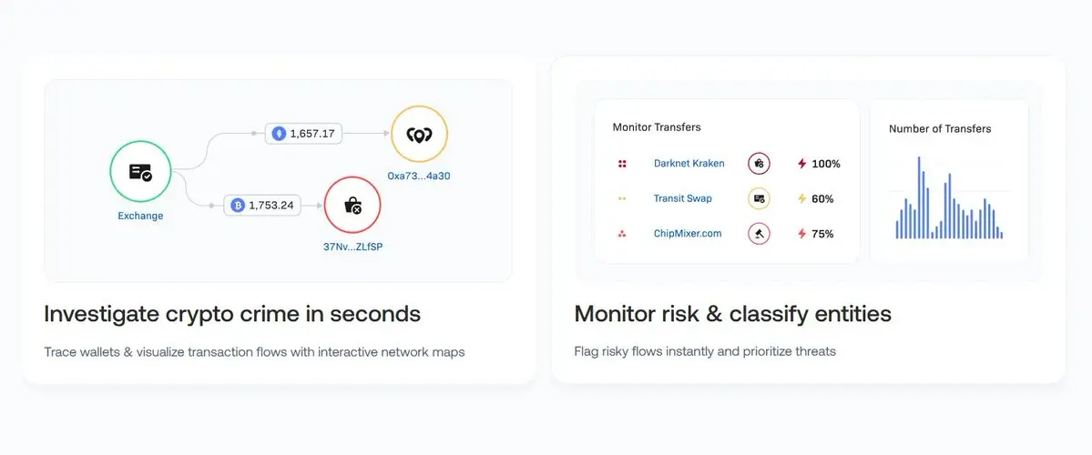 从 20 家公司开始,了解 Tether 的投资版图关键要点1.Tether 与数字金融帝国
2.Tether 投资了哪些类型的公司?