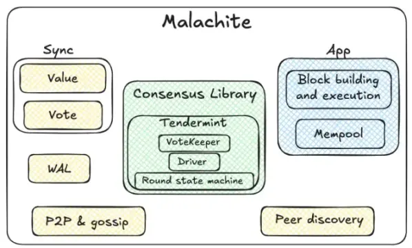 Circle 亲儿子 Arc 要发币了,散户能否分一杯羹?