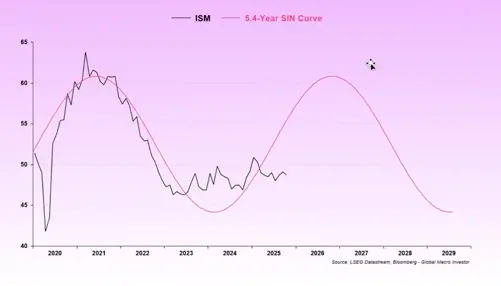 币圈最强的多空双方对话：四年加密周期是否失效？