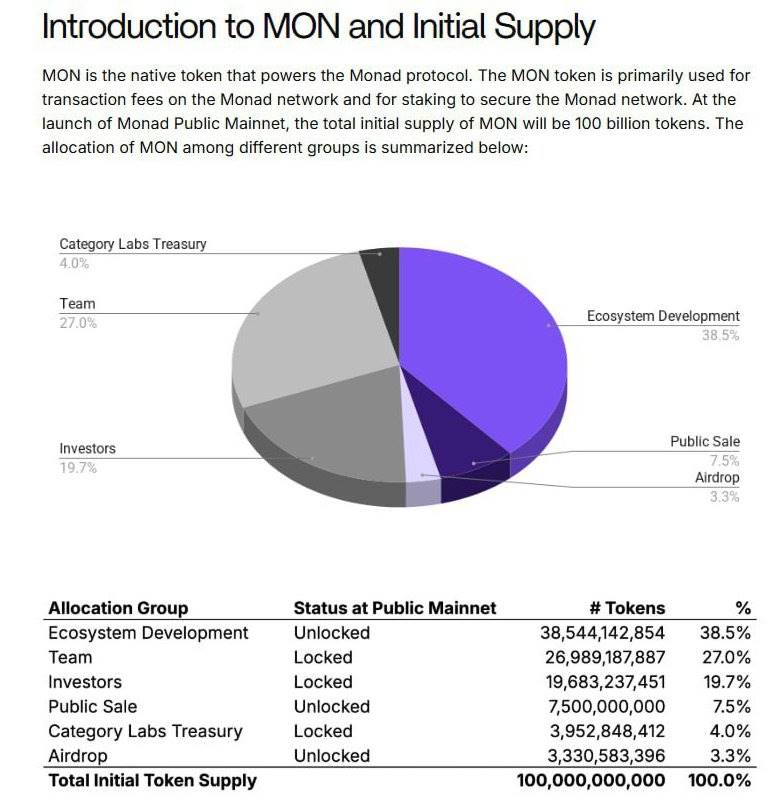 Monad 今晚主网上线，这些信息你必须了解