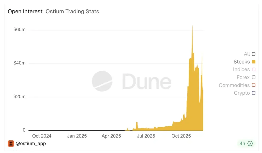 如何用 100 倍合约炒美股？