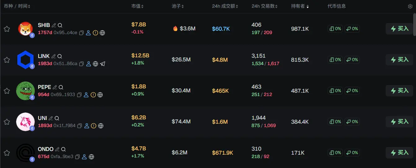 早报 | Monad 主网将于今日上线；Coinbase 已完成 BTC 和 ETH 钱包迁移；PORT3 代币遭黑客攻击