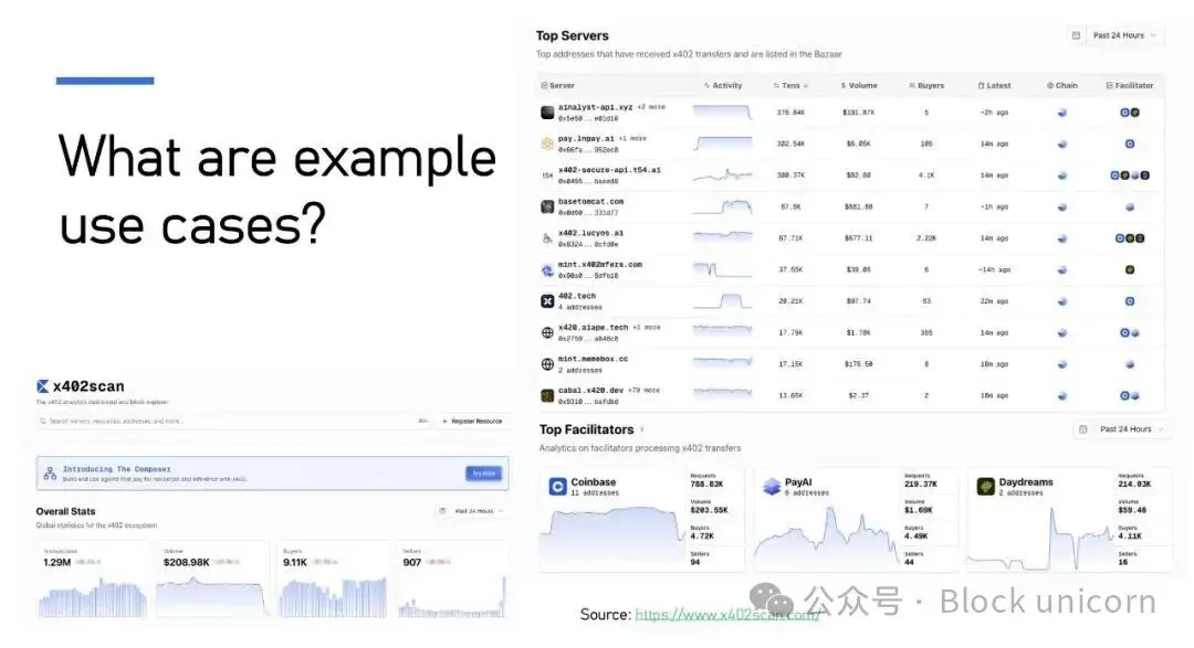 拆解 deAI 协议栈 - x402 / ERC 8004 / A2A