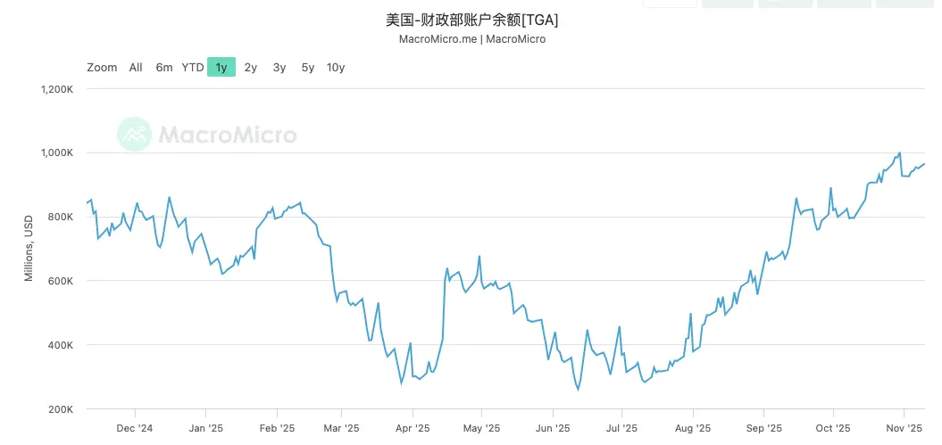 美国政府停摆 43 天后重启，为何市场却不买账？