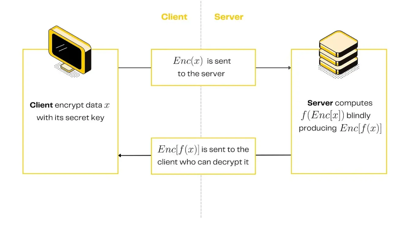 Pantera 合伙人:隐私复兴时代,这些技术正在改变游戏规则
