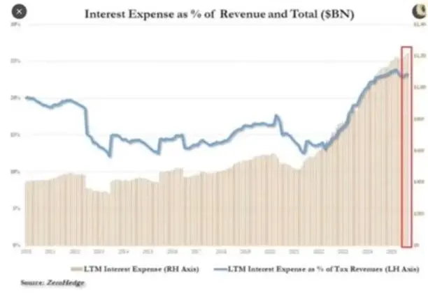 经济裂缝加深，比特币或成为下一个流动性的「泄压阀」