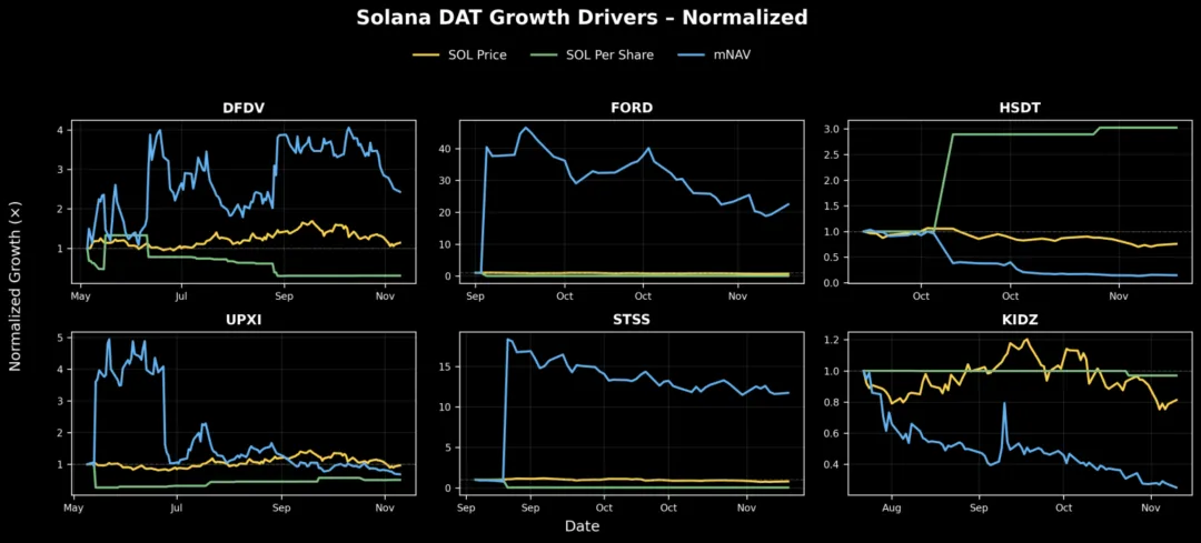 解构 DAT：超越 mNAV，如何识别“真假囤币”？