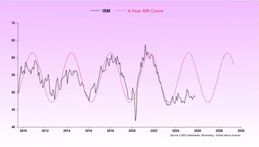 币圈最强的多空双方对话：四年加密周期是否失效？