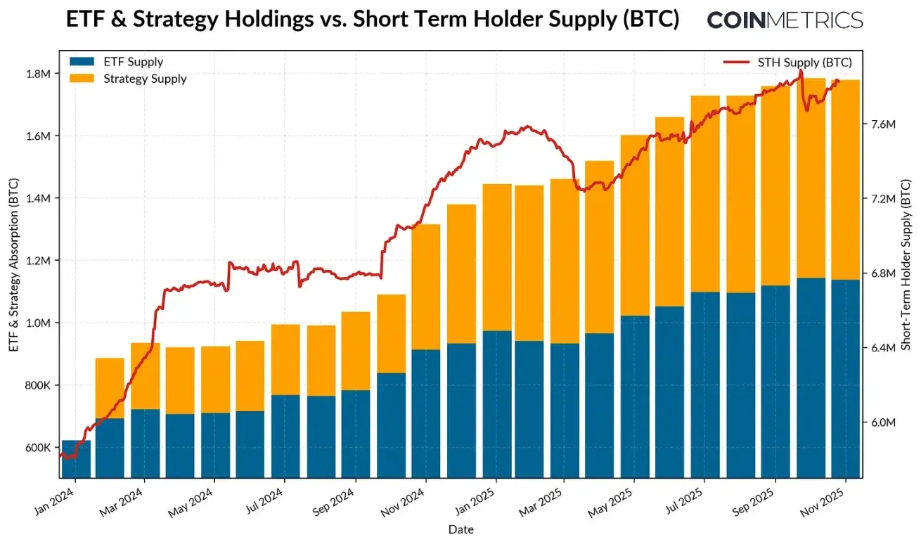 Coin Metrics：为何比特币本轮周期被延长了？