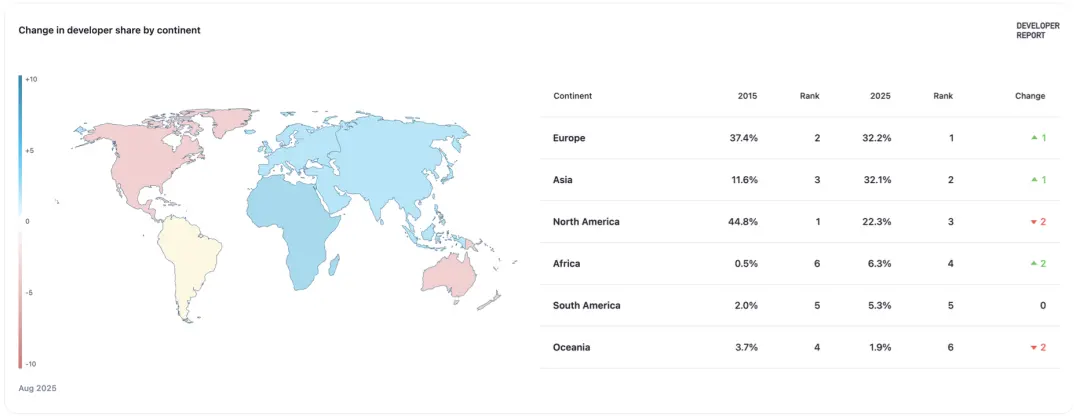 应用周期：亚洲开发者的黄金时代