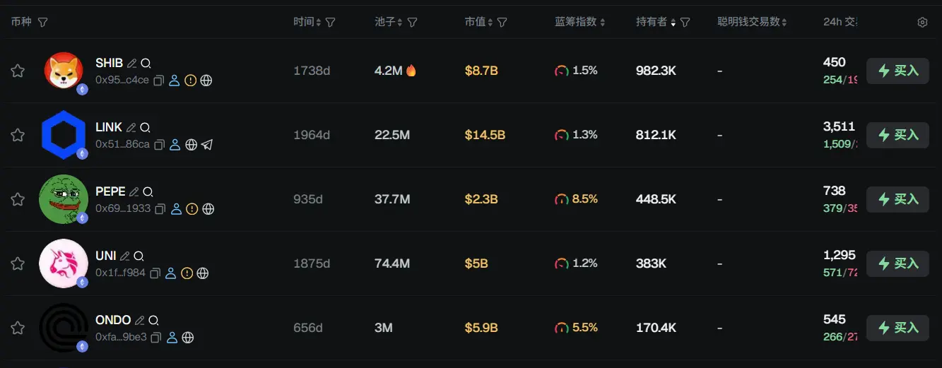 早报 | 美股收盘,道指跌 225 点,纳指涨 0.46%;比特币借贷平台 Lava 宣布完成 2 亿美元融资;代币网络协议遭黑客攻击,以太坊一度暴跌 9%