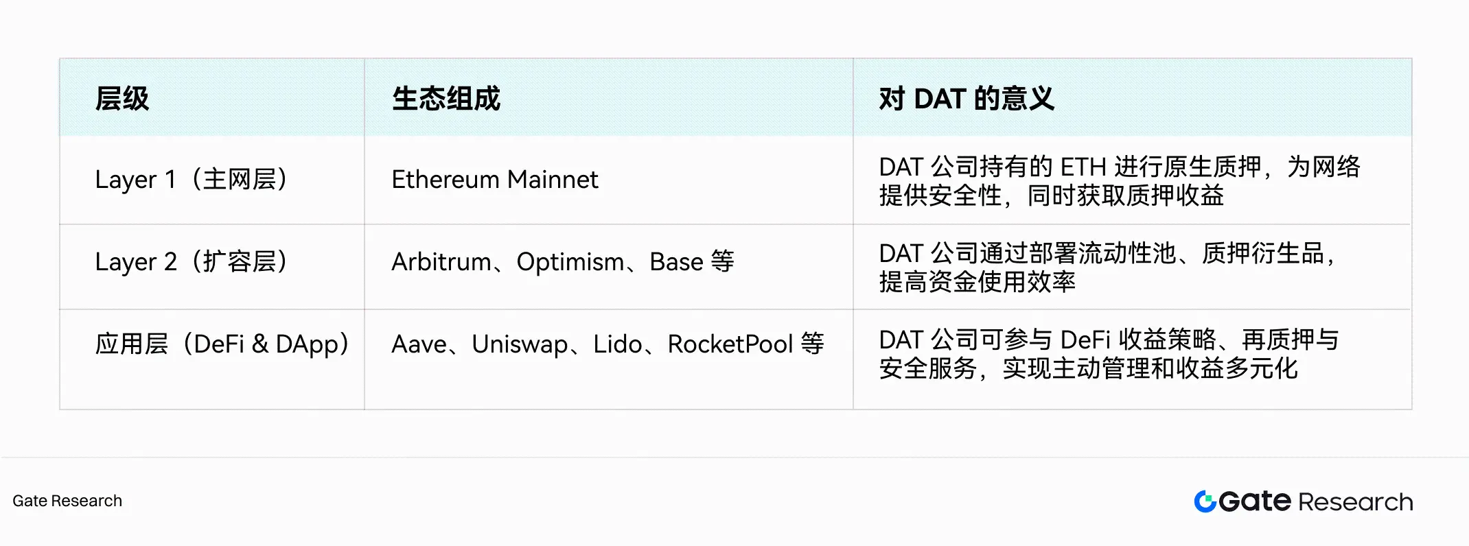 Gate 研究院：资本化的加密信仰，加密财库模式可持续性探讨