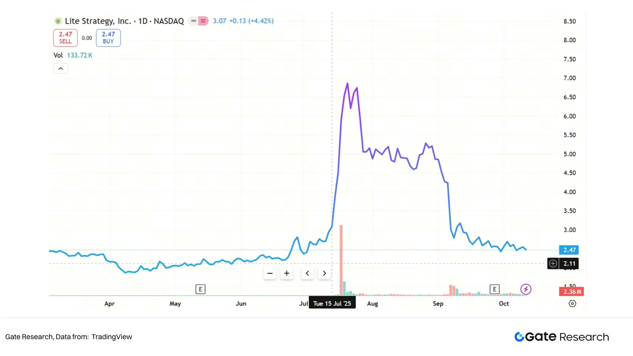 Gate 研究院：资本化的加密信仰，加密财库模式可持续性探讨