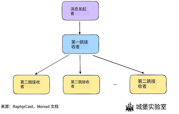 Monad 生态系统指南:主网上线后您可以做的一切