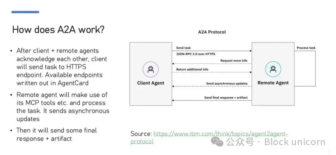 拆解 deAI 协议栈 - x402 / ERC 8004 / A2A