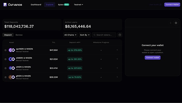 Monad 生态系统指南:主网上线后您可以做的一切