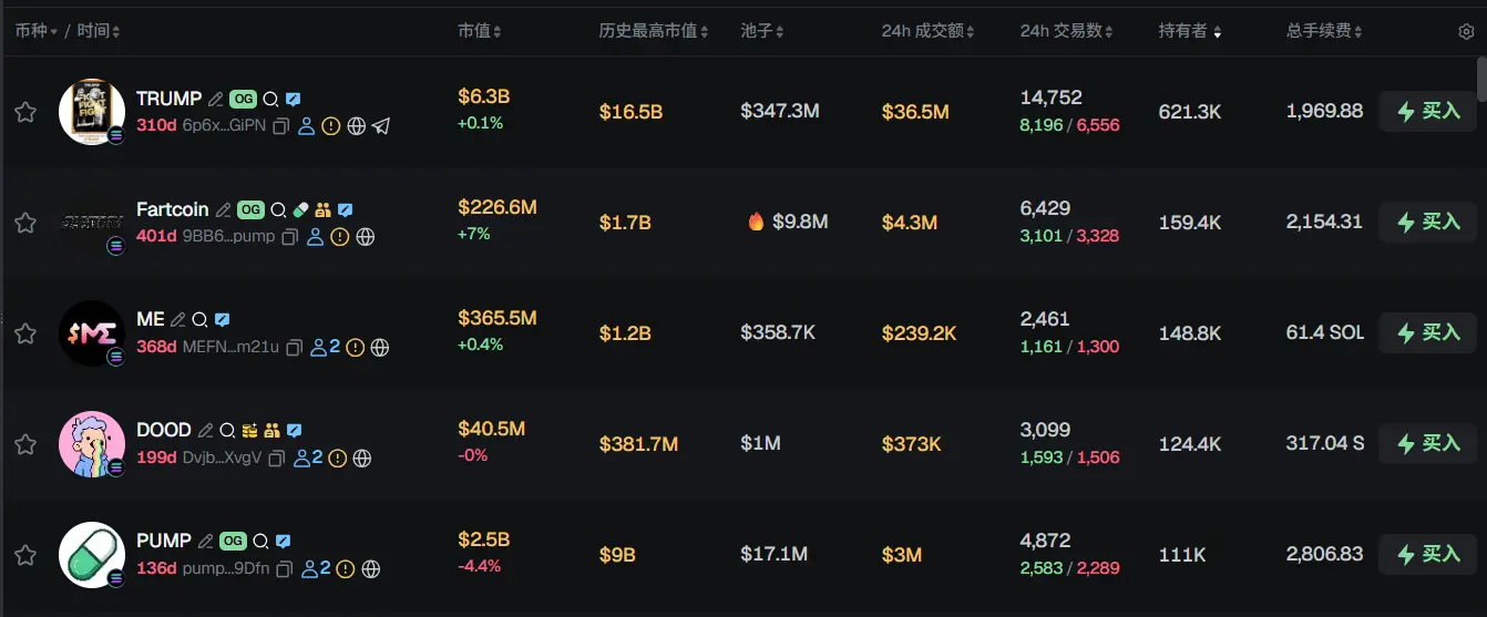早报 | Monad 主网将于今日上线；Coinbase 已完成 BTC 和 ETH 钱包迁移；PORT3 代币遭黑客攻击