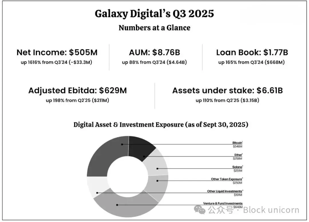 Galaxy Digital：从波动到可预测