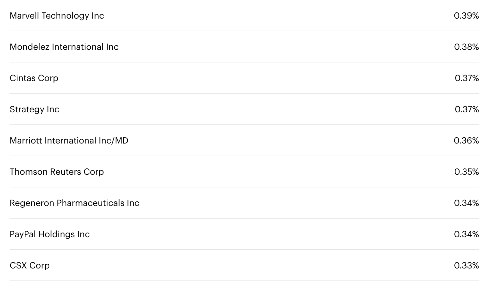 28 亿净利难掩 mNAV 危机：Strategy 的纳斯达克 100 指数保卫战