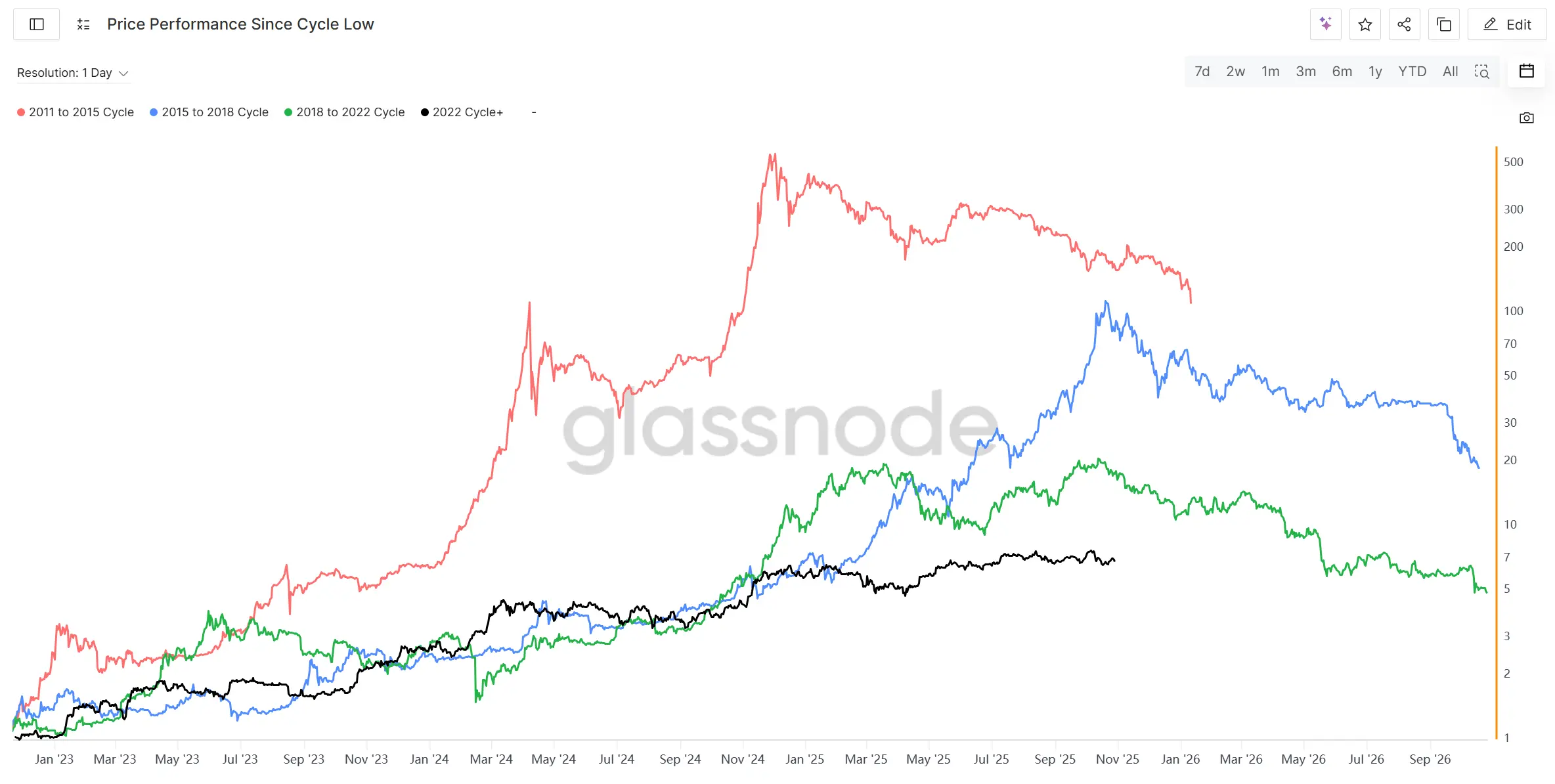 大跌后的迷雾：宏观流动性触底 VS 市场情绪反转