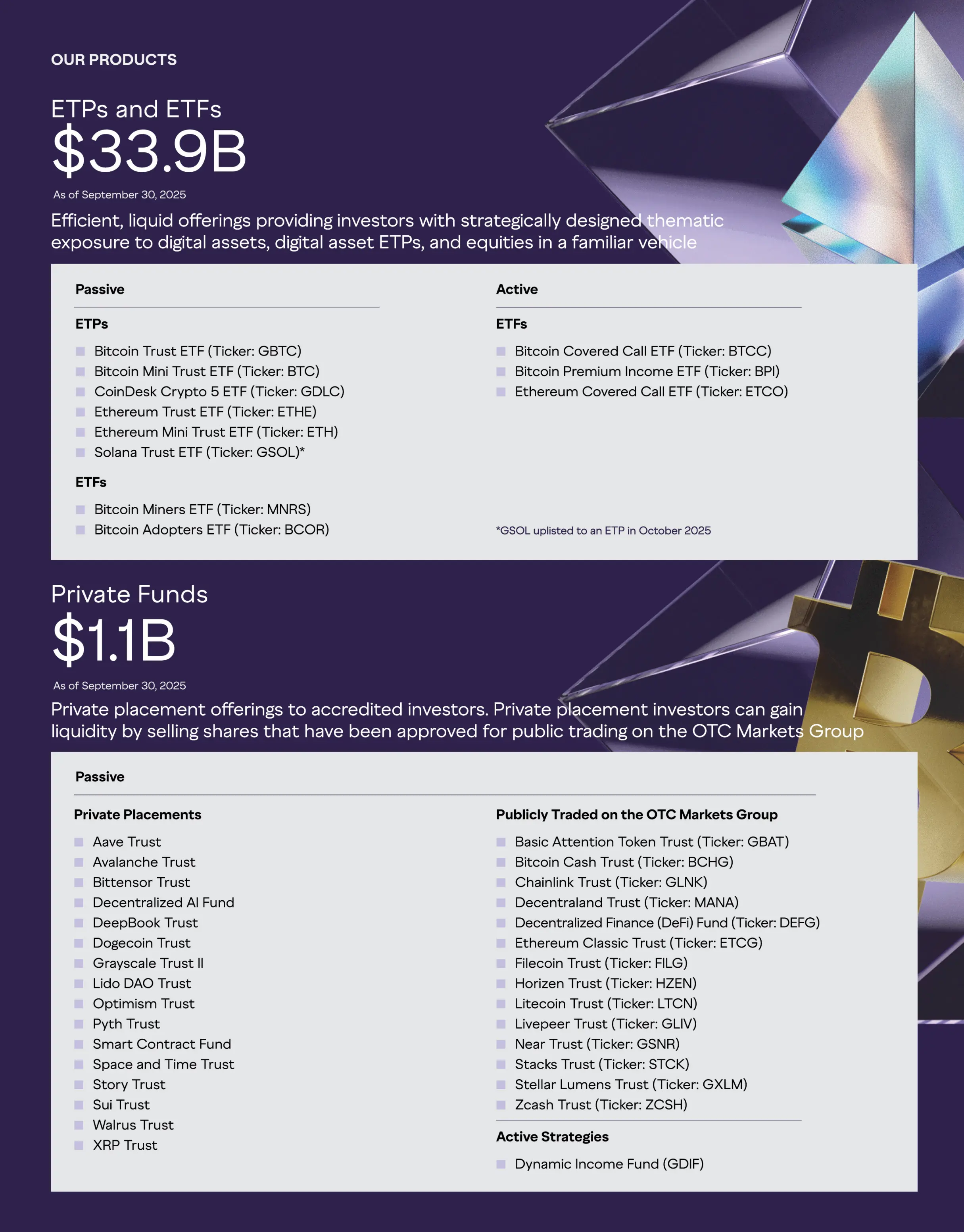 灰度递交 IPO 申请:350 亿管理规模的加密巨头,终于走到美股门前