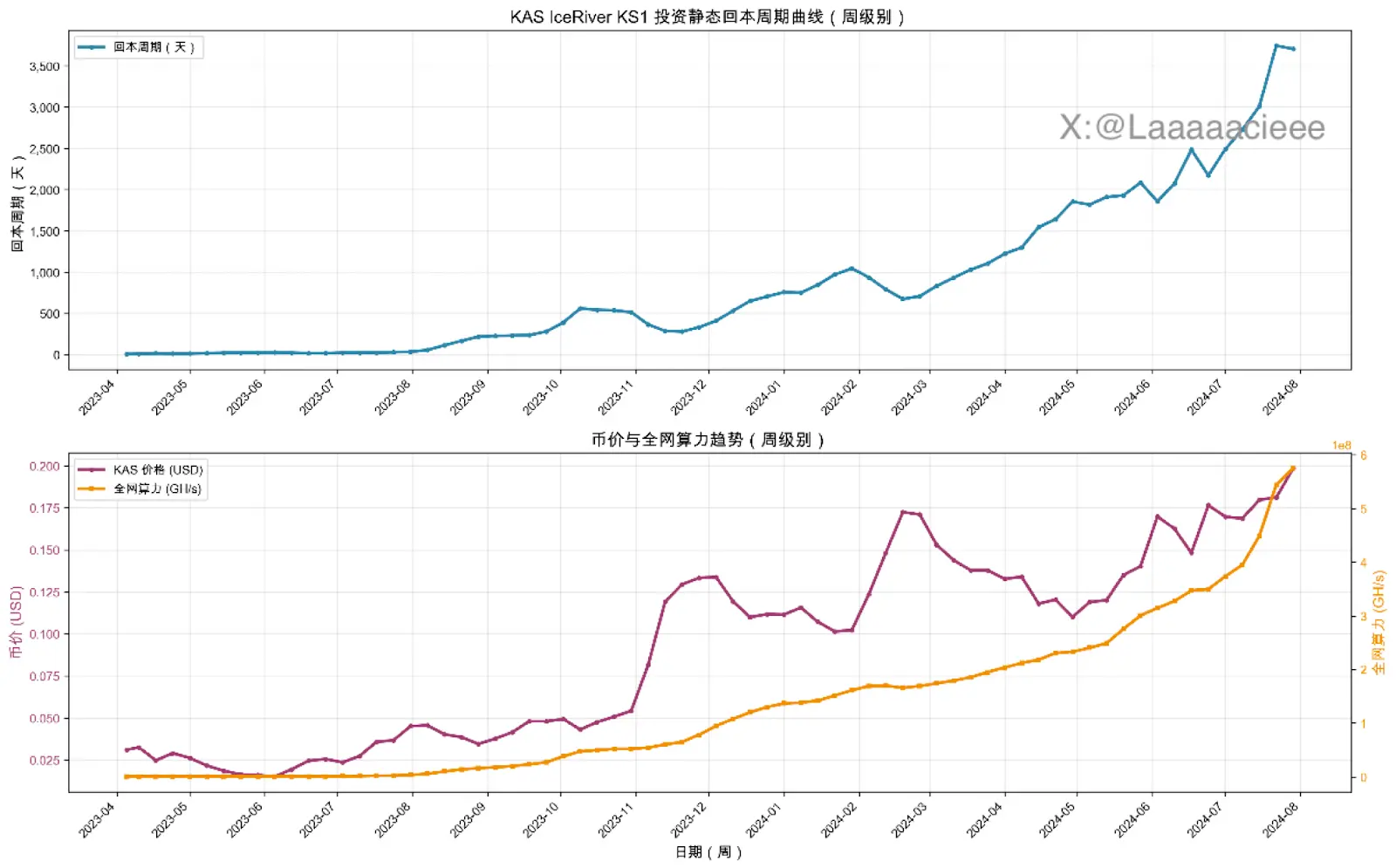 1460% 涨幅之后,重新审视 ZEC 的价值基础