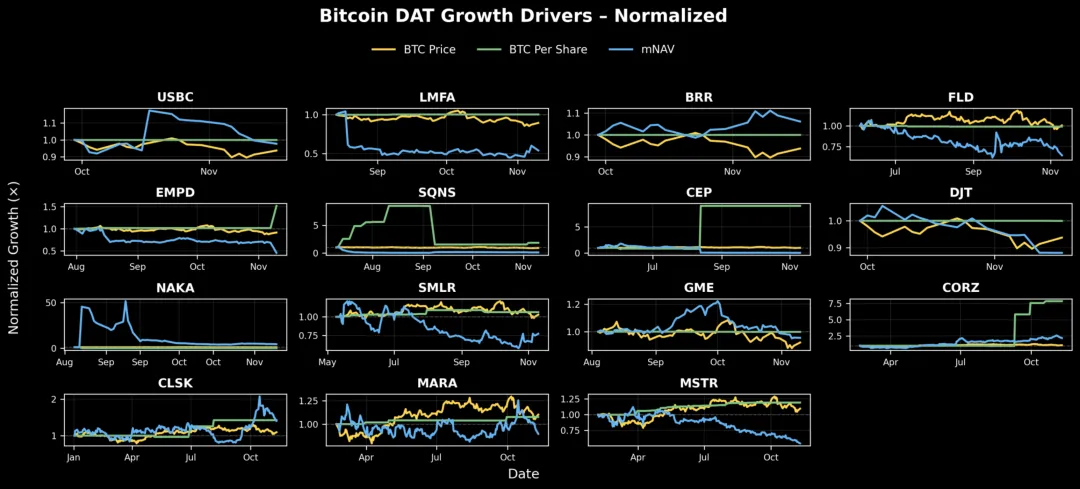 解构 DAT：超越 mNAV，如何识别“真假囤币”？