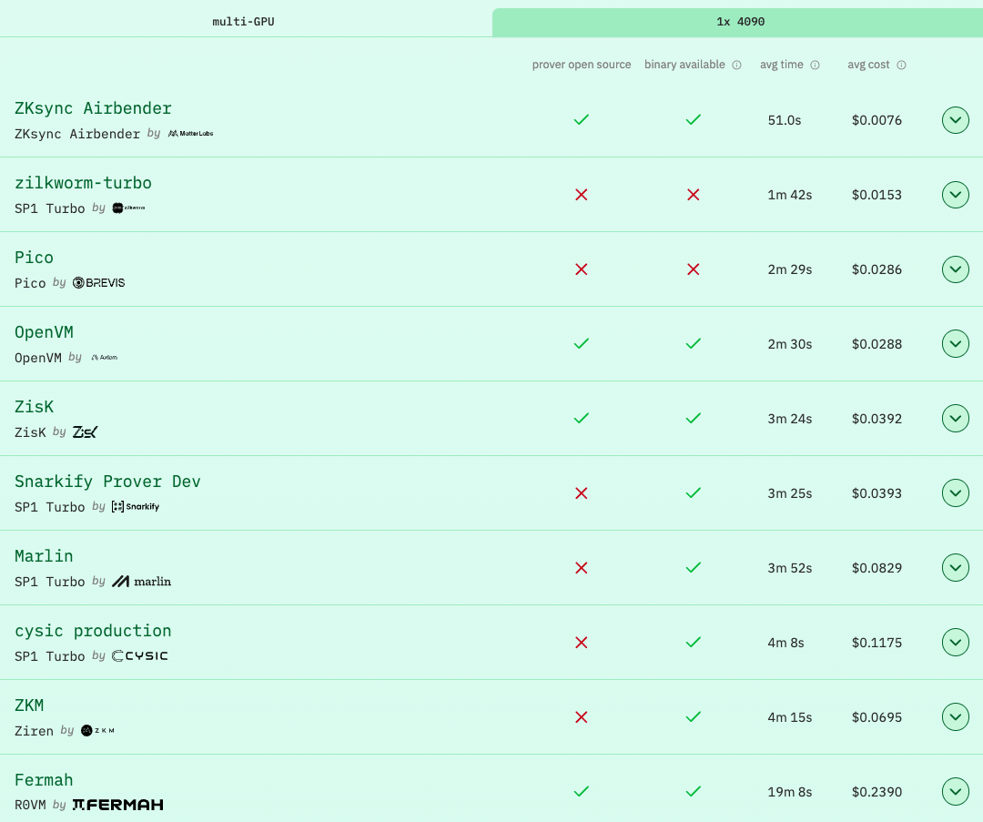 Vitalik 盛赞的 ZKsync,可能真的被低估了