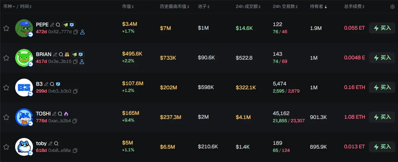早报 | Monad 主网将于今日上线；Coinbase 已完成 BTC 和 ETH 钱包迁移；PORT3 代币遭黑客攻击